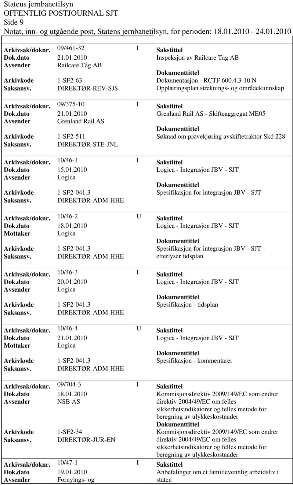 09/375-10 I Sakstittel Grenland Rail AS - Skifteaggregat ME05 Avsender Grenland Rail AS Søknad om prøvekjøring avskiftetraktor Skd 228 Saksansv.