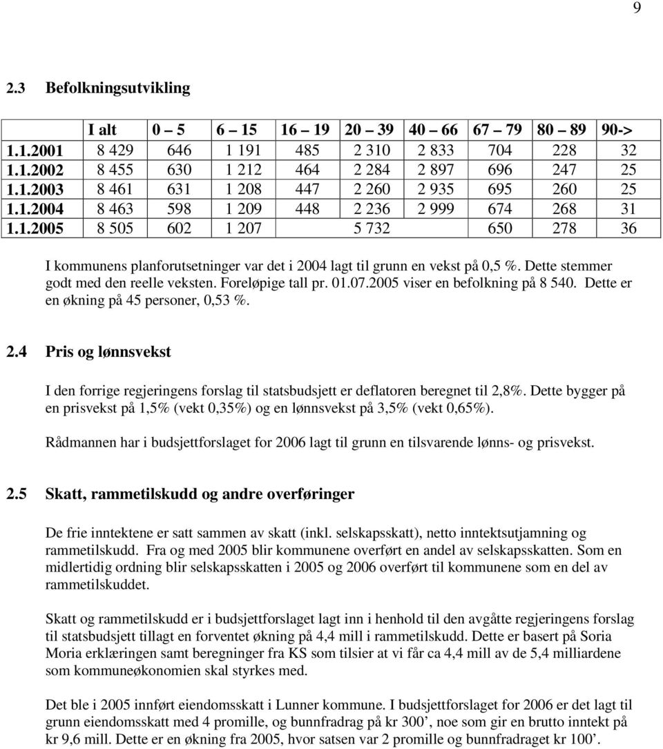 Dette stemmer godt med den reelle veksten. Foreløpige tall pr. 01.07.2005 viser en befolkning på 8 540. Dette er en økning på 45 personer, 0,53 %. 2.