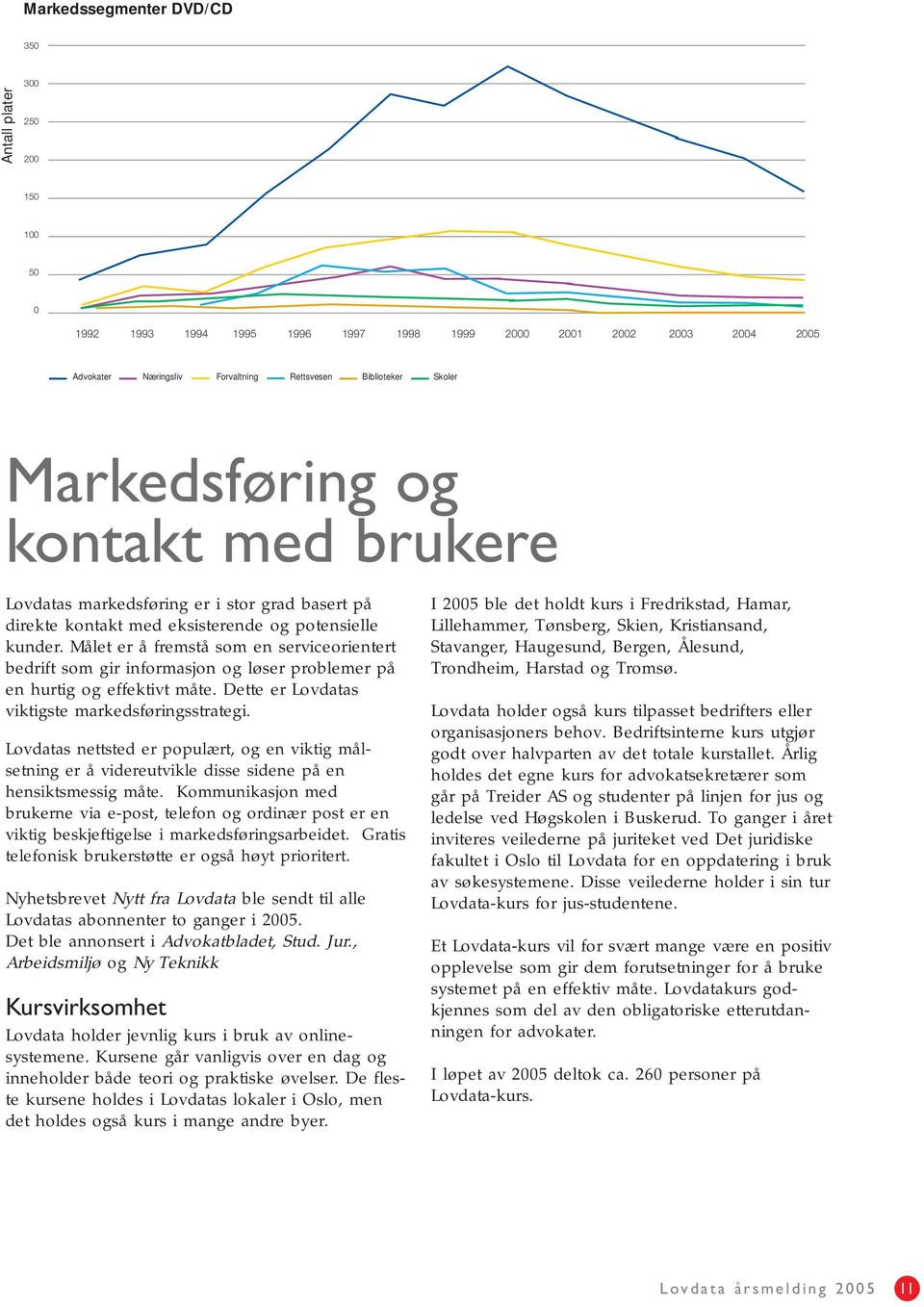 Målet er å fremstå som en serviceorientert bedrift som gir informasjon og løser problemer på en hurtig og effektivt måte. Dette er Lovdatas viktigste markedsføringsstrategi.