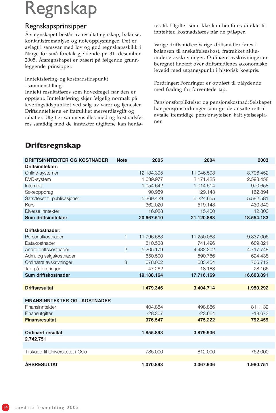 Årsregnskapet er basert på følgende grunnleggende prinsipper: Inntektsføring- og kostnadstidspunkt - sammenstilling: Inntekt resultatføres som hovedregel når den er opptjent.