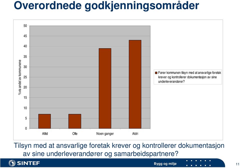 underleverandører?