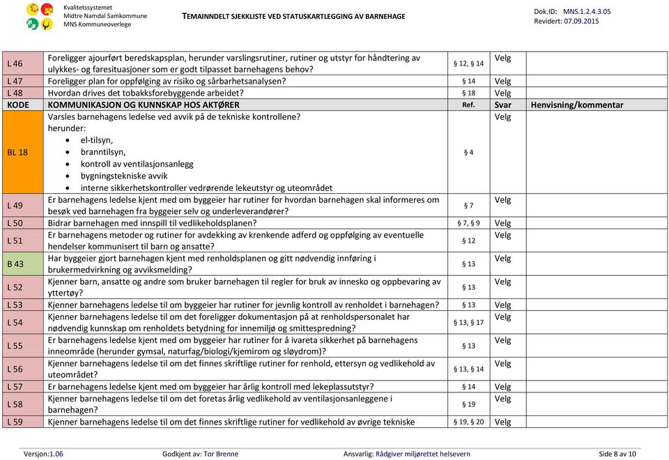 Svar Henvisning/kommentar Varsles barnehagens ledelse ved avvik på de tekniske kontrollene?