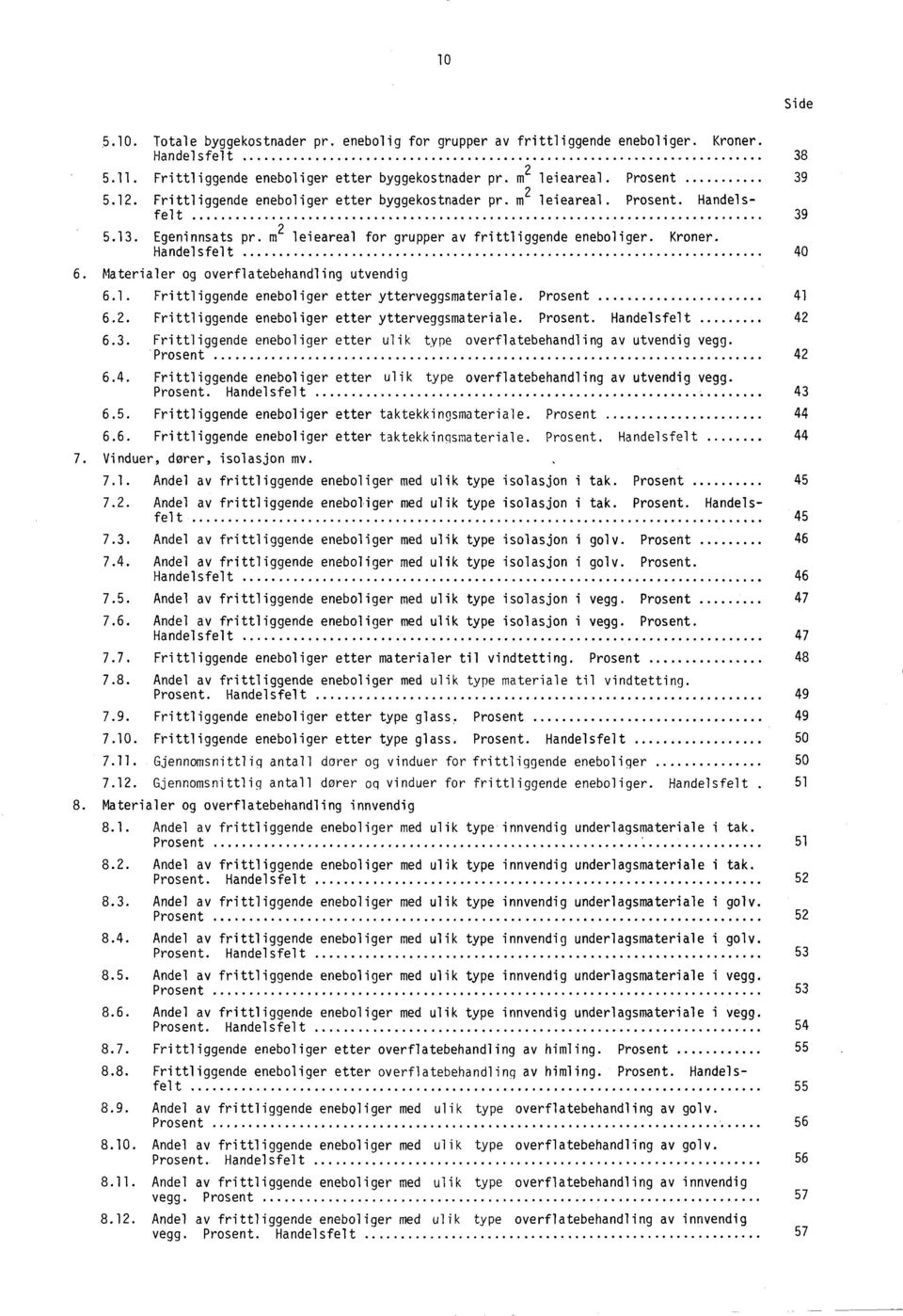 Materialer og overflatebehandling utvendig 6.1. Frittliggende eneboliger etter ytterveggsmateriale. Prosent 41 6.2. Frittliggende eneboliger etter ytterveggsmateriale. Prosent. Handelsfelt 42 6.3.