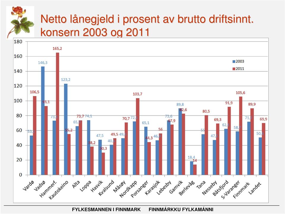 brutto driftsinnt.