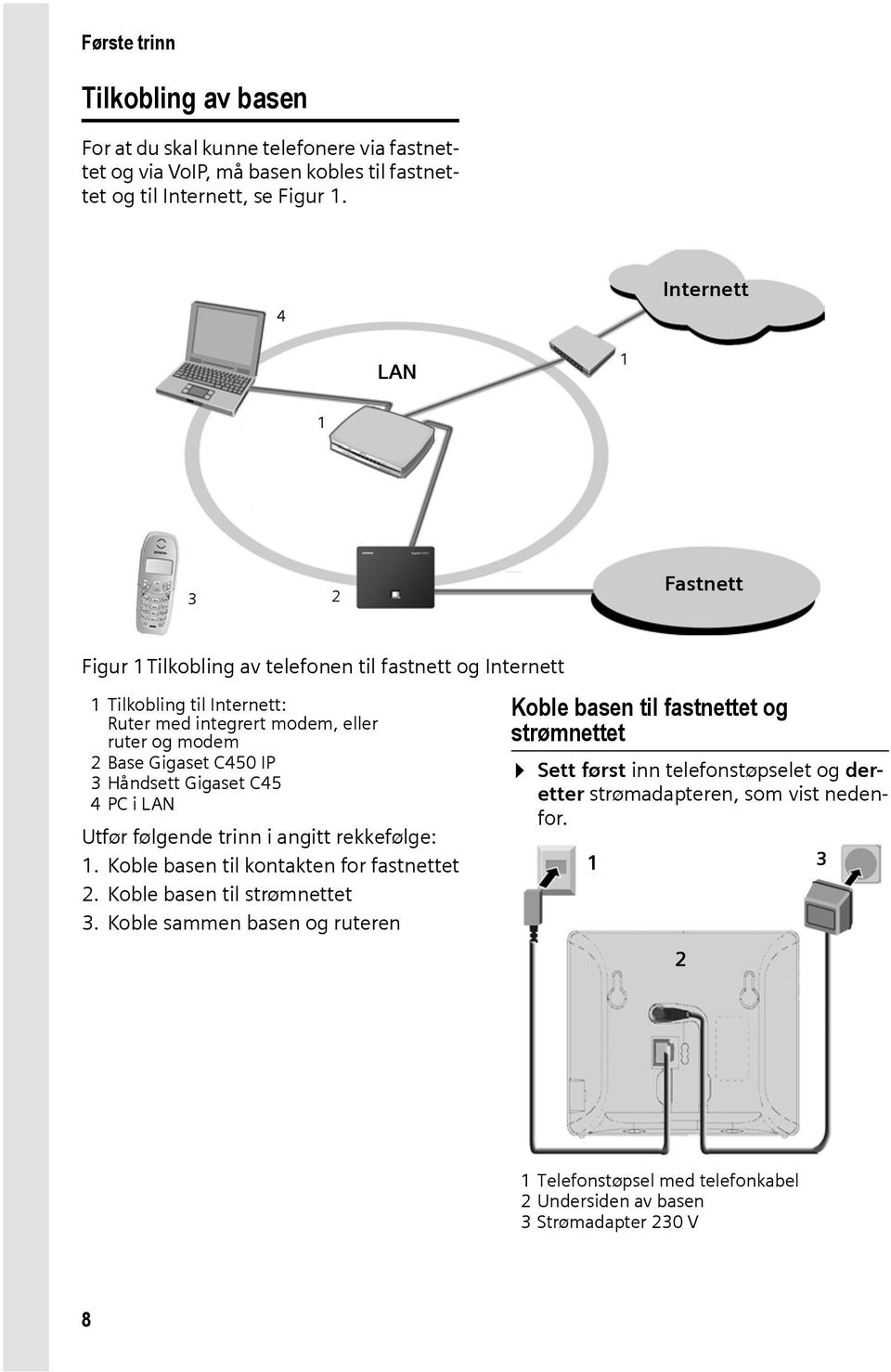 C450 IP 3 Håndsett Gigaset C45 4PC i LAN Utfør følgende trinn i angitt rekkefølge: 1. Koble basen til kontakten for fastnettet 2. Koble basen til strømnettet 3.