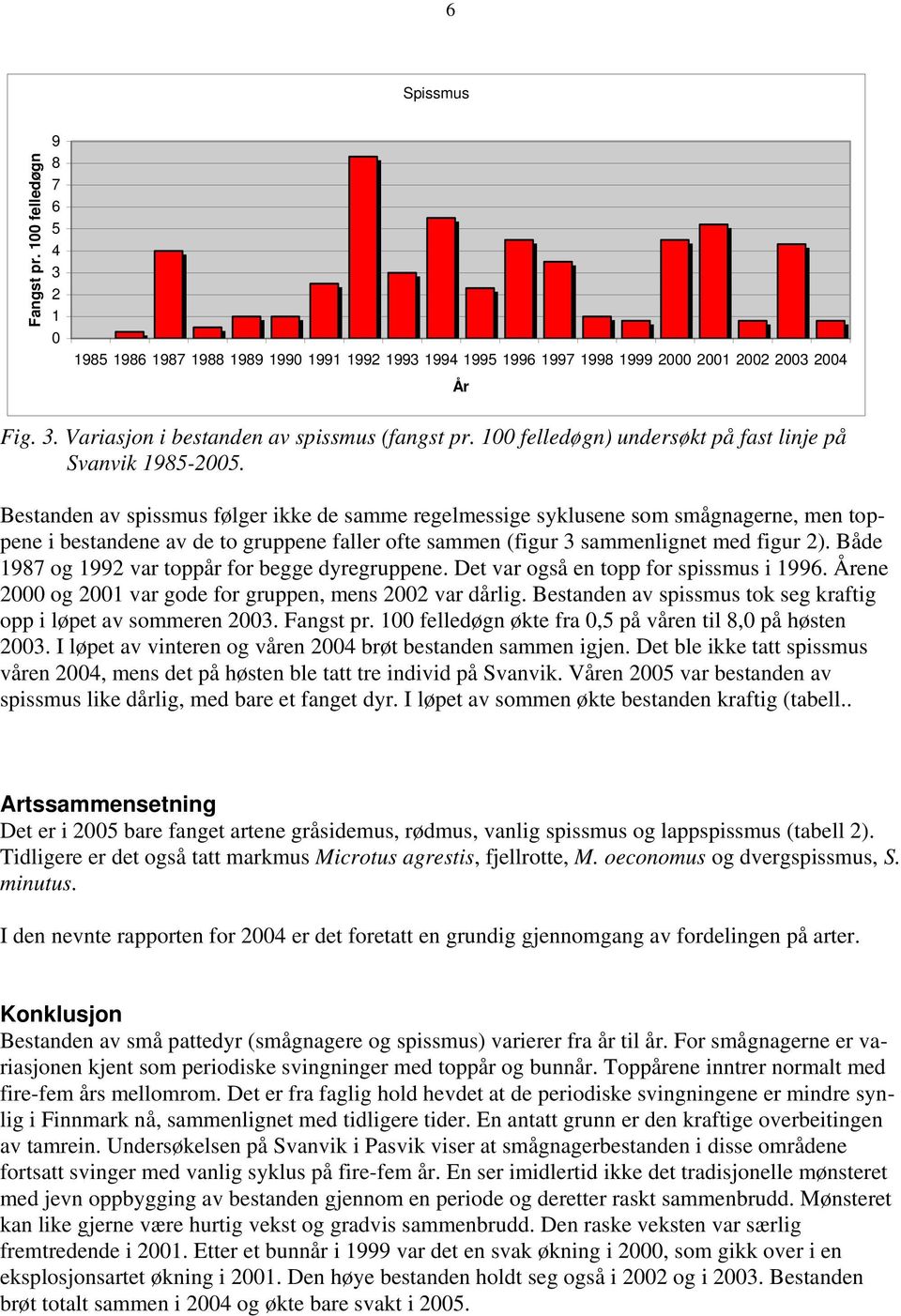 Bestanden av spissmus følger ikke de samme regelmessige syklusene som smågnagerne, men toppene i bestandene av de to gruppene faller ofte sammen (figur 3 sammenlignet med figur ).