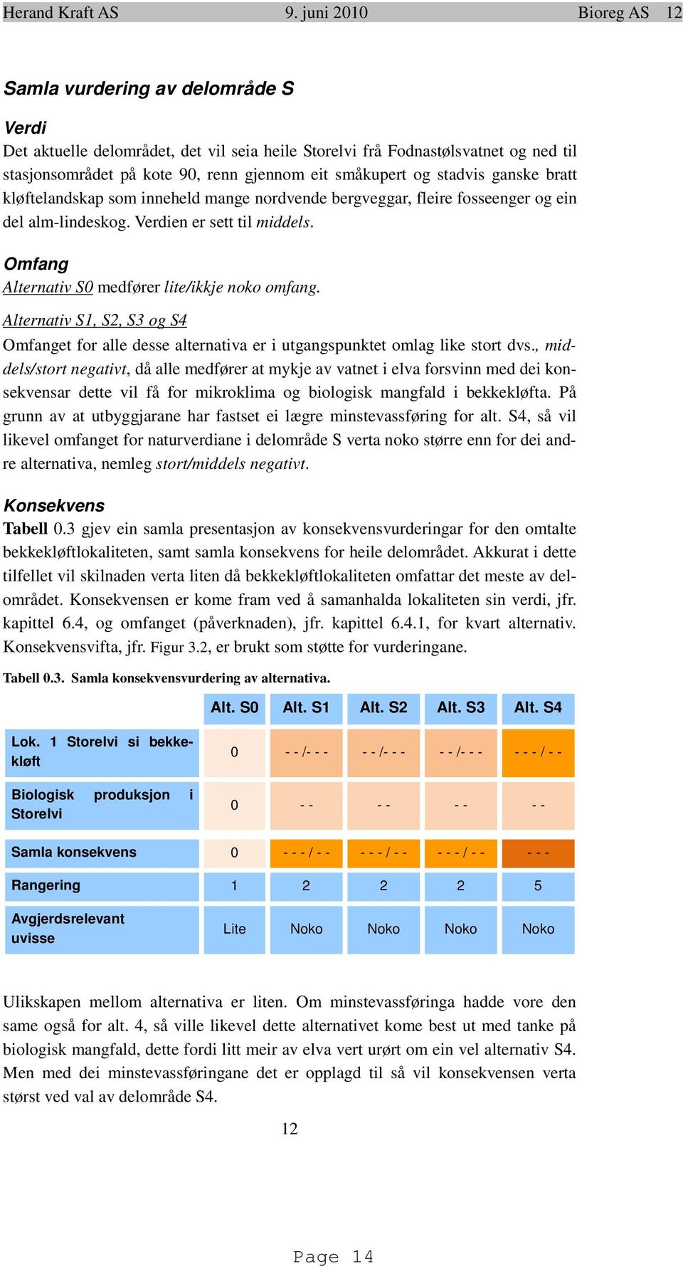 og stadvis ganske bratt kløftelandskap som inneheld mange nordvende bergveggar, fleire fosseenger og ein del alm-lindeskog. Verdien er sett til middels.