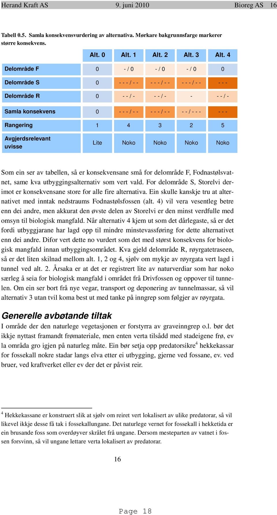 Rangering 1 4 3 2 5 Avgjerdsrelevant uvisse Lite Noko Noko Noko Noko Som ein ser av tabellen, så er konsekvensane små for delområde F, Fodnastølsvatnet, same kva utbyggingsalternativ som vert vald.