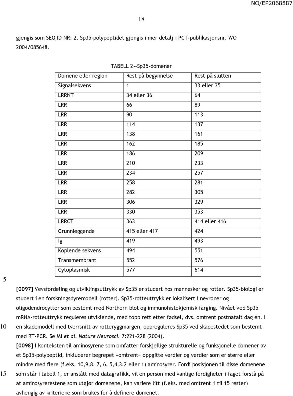 209 LRR 210 233 LRR 234 257 LRR 258 281 LRR 282 305 LRR 306 329 LRR 330 353 LRRCT 363 414 eller 416 Grunnleggende 415 eller 417 424 Ig 419 493 Koplende sekvens 494 551 Transmembrant 552 576