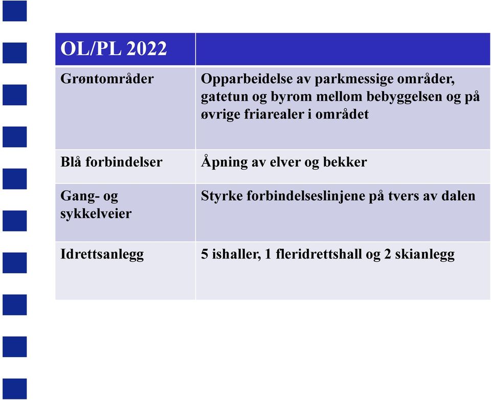 forbindelser Gang- og sykkelveier Idrettsanlegg Åpning av elver og bekker