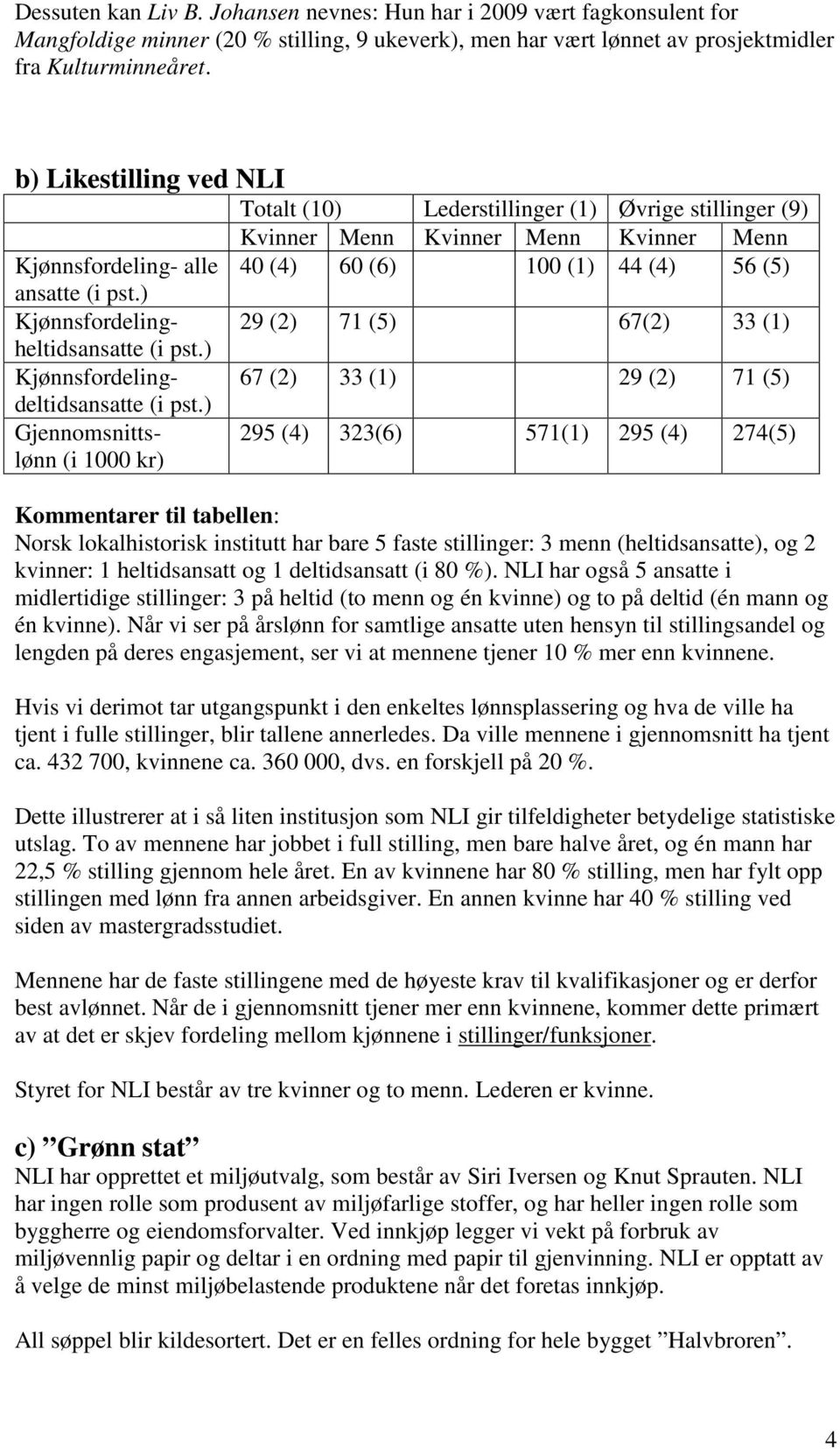 ) Gjennomsnittslønn (i 1000 kr) Kvinner Menn Kvinner Menn Kvinner Menn 40 (4) 60 (6) 100 (1) 44 (4) 56 (5) 29 (2) 71 (5) 67(2) 33 (1) 67 (2) 33 (1) 29 (2) 71 (5) 295 (4) 323(6) 571(1) 295 (4) 274(5)