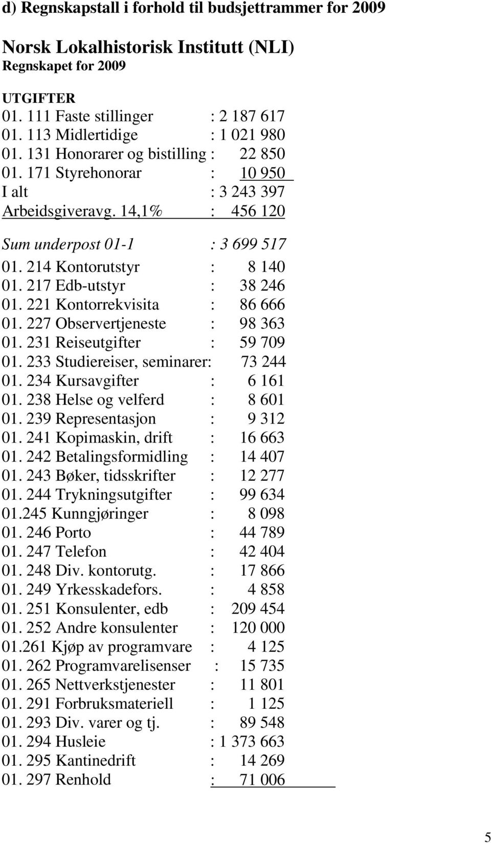 217 Edb-utstyr : 38 246 01. 221 Kontorrekvisita : 86 666 01. 227 Observertjeneste : 98 363 01. 231 Reiseutgifter : 59 709 01. 233 Studiereiser, seminarer: 73 244 01. 234 Kursavgifter : 6 161 01.