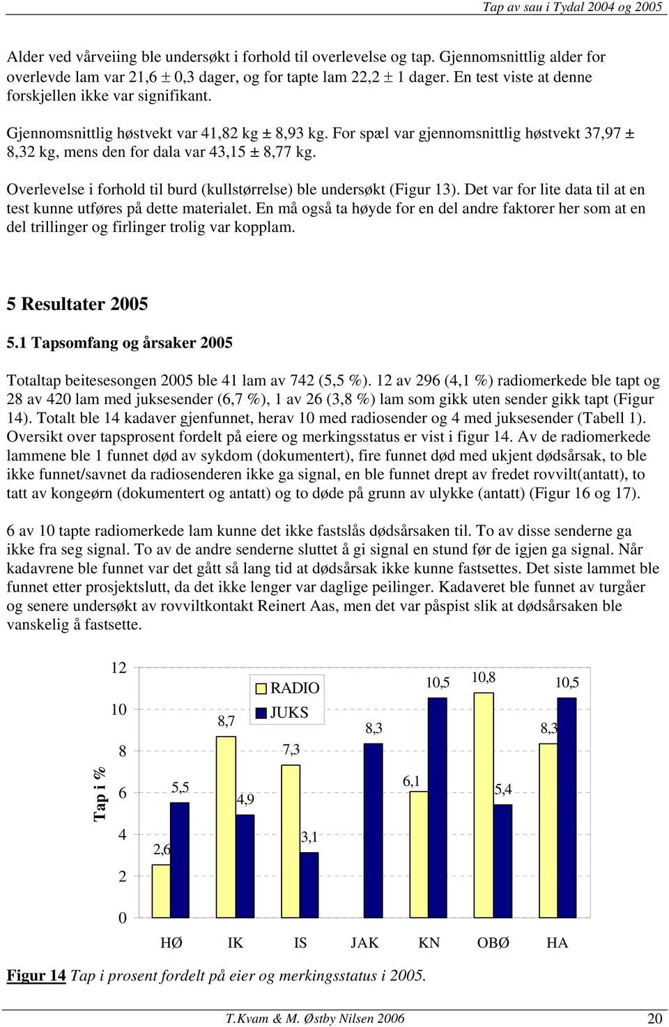 Overlevelse i forhold til burd (kullstørrelse) ble undersøkt (Figur 13). Det var for lite data til at en test kunne utføres på dette materialet.