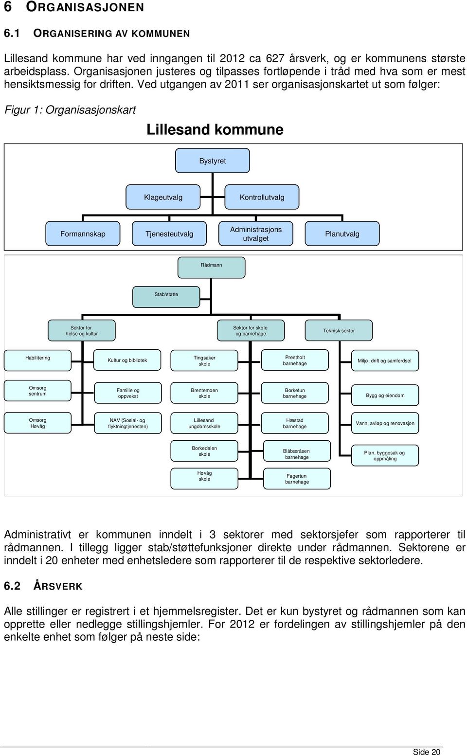 Ved utgangen av 2011 ser organisasjonskartet ut som følger: Figur 1: Organisasjonskart Lillesand kommune Bystyret Klageutvalg Kontrollutvalg Administrasjons Formannskap Tjenesteutvalg Planutvalg