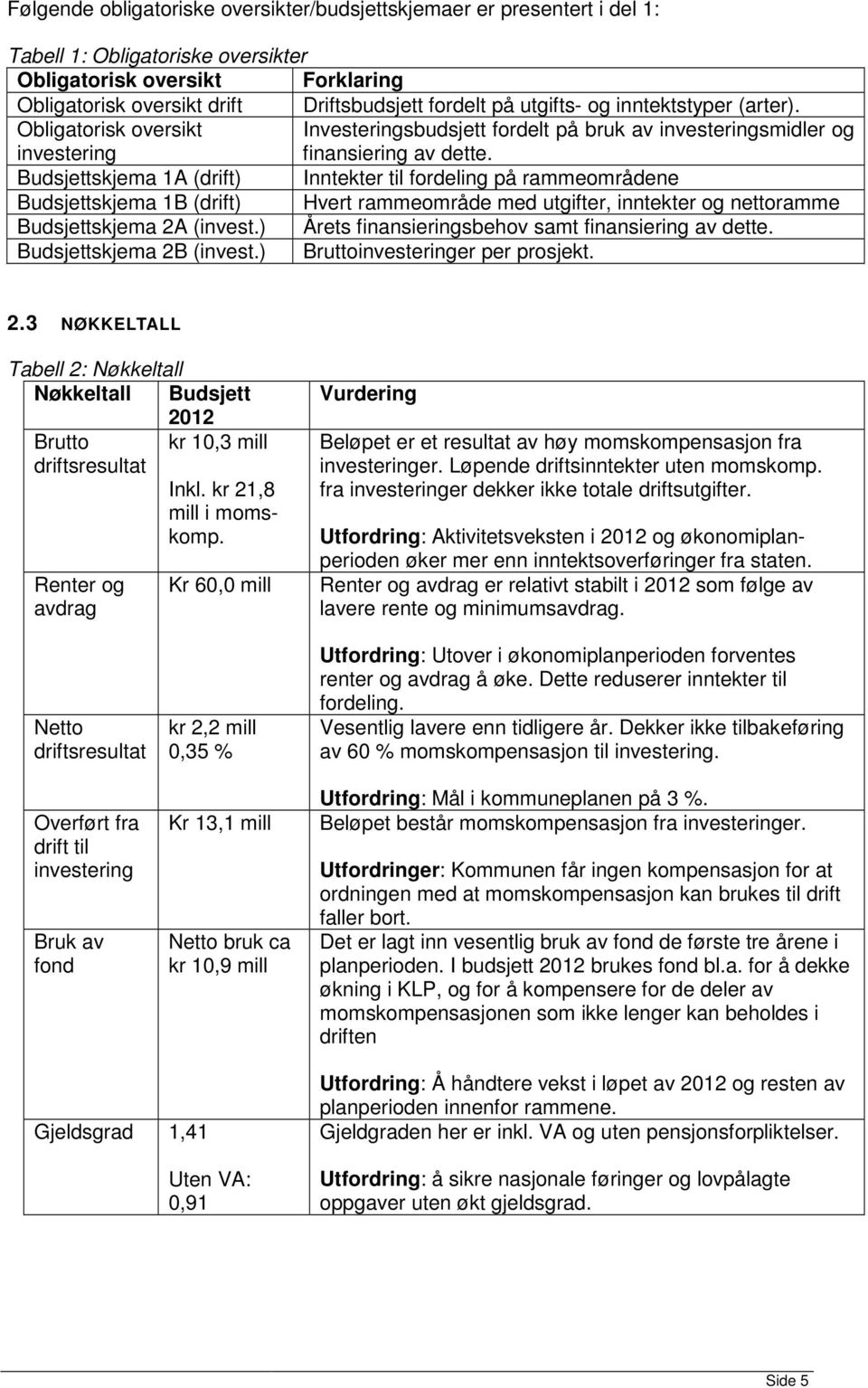 Budsjettskjema 1A (drift) Inntekter til fordeling på rammeområdene Budsjettskjema 1B (drift) Hvert rammeområde med utgifter, inntekter og nettoramme Budsjettskjema 2A (invest.