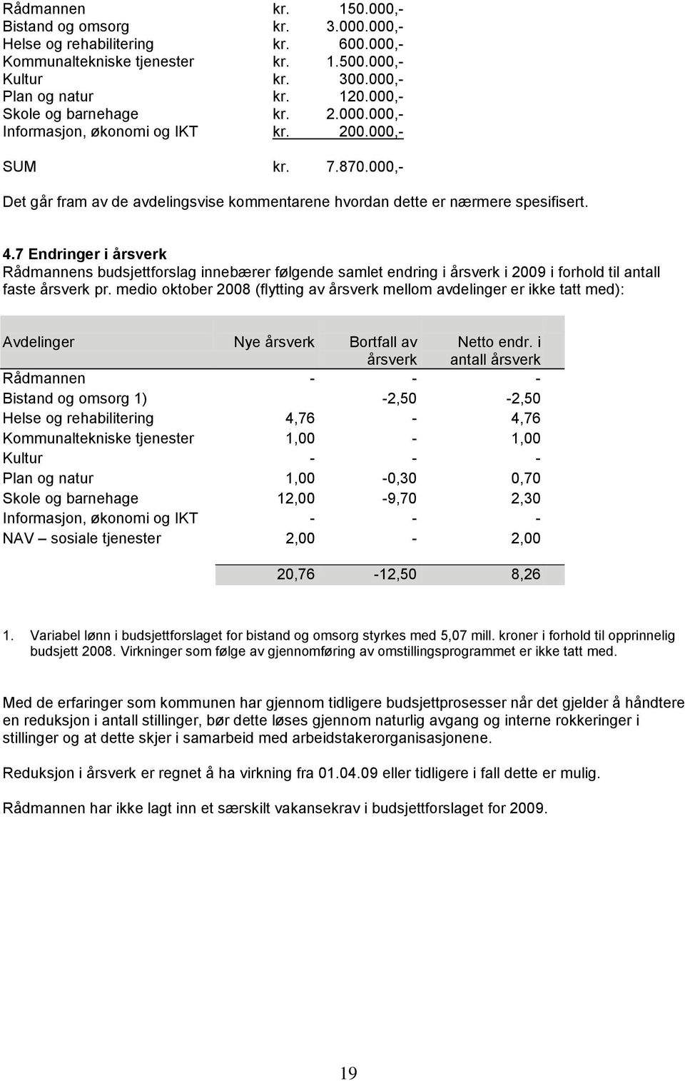 7 Endringer i årsverk Rådmannens budsjettforslag innebærer følgende samlet endring i årsverk i 2009 i forhold til antall faste årsverk pr.