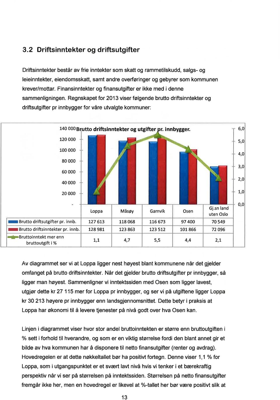 Regnskapet for 2013 viser følgende bruüo driftsinntekter og driftsutgifter pr innbygger for våre utvalgte kommuner: 140 000 driftsinntekter og utgifter innbygger.