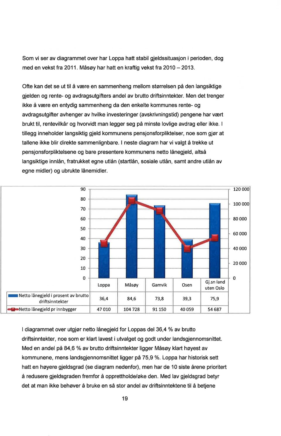 Men det trenger ikke å være en entydig sammenheng da den enkelte kommunes rente- og avdragsutgifter avhenger av hvilke investeringer (avskrivningstid) pengene har vært brukt til, rentevilkår og