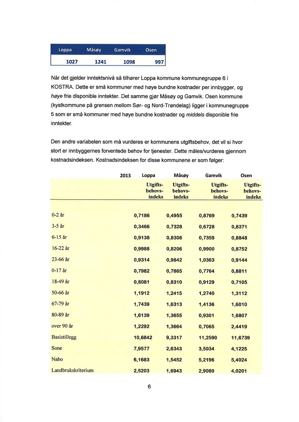 Osen kommune (kystkommune på grensen mellom Sør- og Nord-Trøndelag) ligger i kommunegruppe 5 som er små kommuner med høye bundne kostnader og middels disponible frie inntekter.