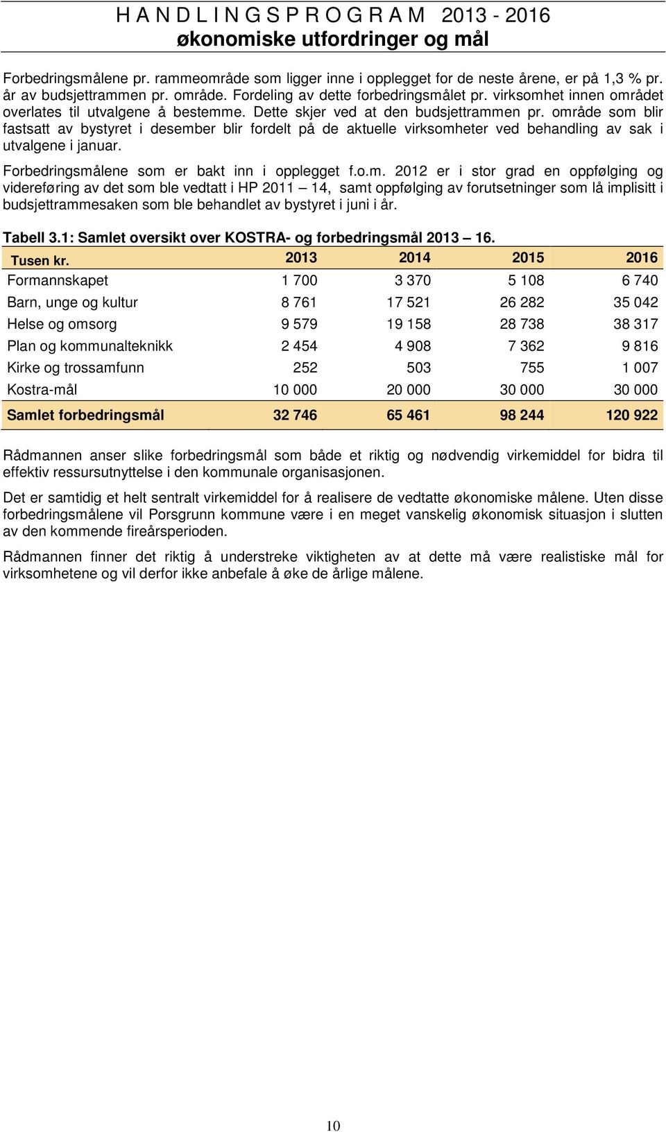 område som blir fastsatt av bystyret i desember blir fordelt på de aktuelle virksomheter ved behandling av sak i utvalgene i januar. Forbedringsmålene som er bakt inn i opplegget f.o.m. 2012 er i