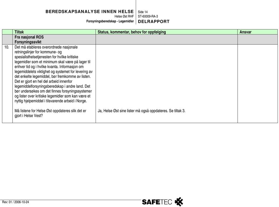 Informasjon om legemiddelets viktighet og systemet for levering av det enkelte legemiddel, bør fremkomme av listen. Det er gjort en hel del arbeid innenfor legemiddelforsyningsberedskap i andre land.