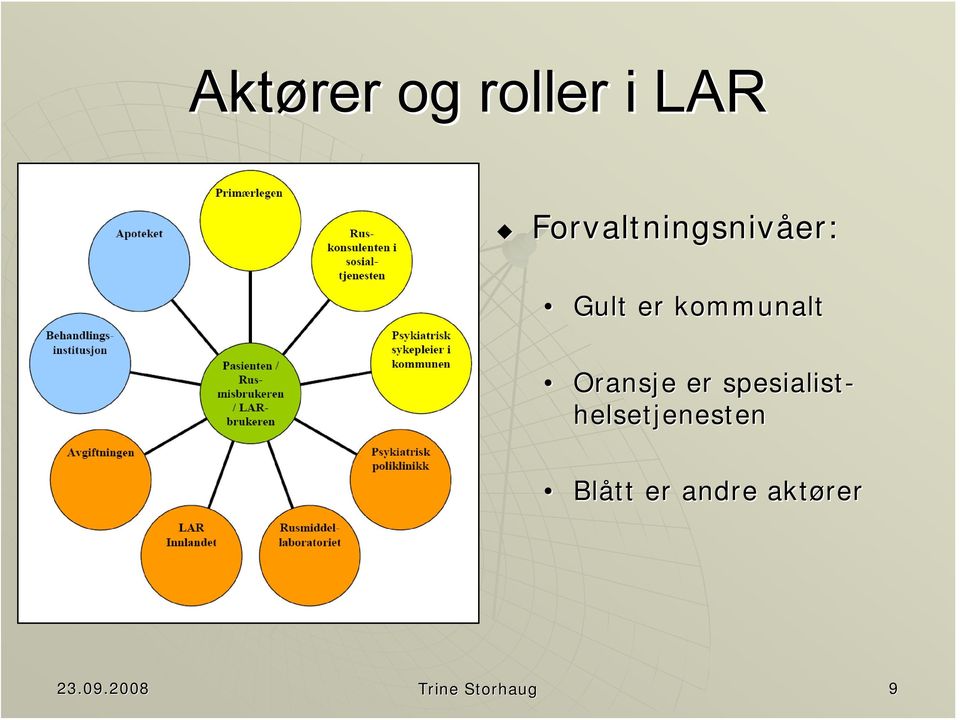 Oransje er spesialist- helsetjenesten