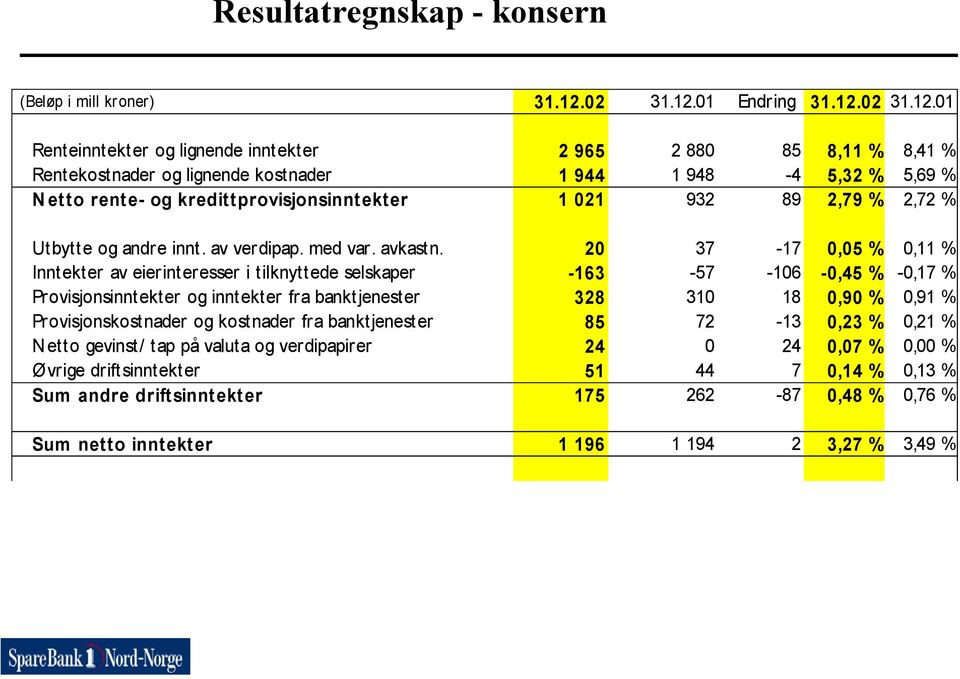 01 Endring 31.12.