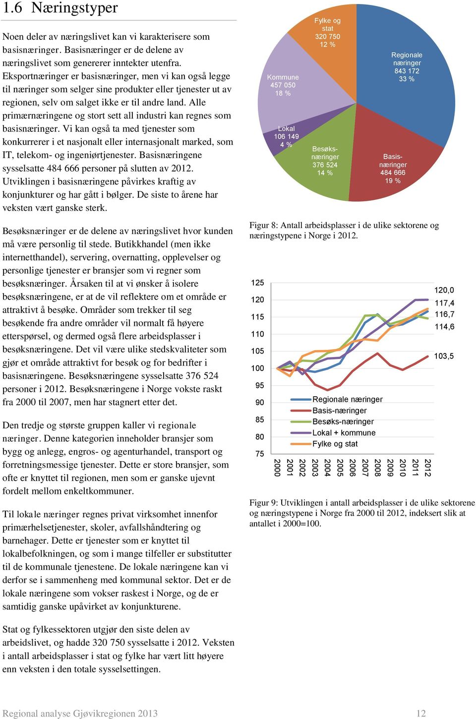 Alle primærnæringene og stort sett all industri kan regnes som basisnæringer.