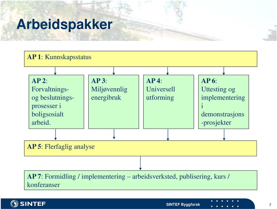 AP 3: Miljøvennlig energibruk AP 4: Universell utforming AP 6: Uttesting og