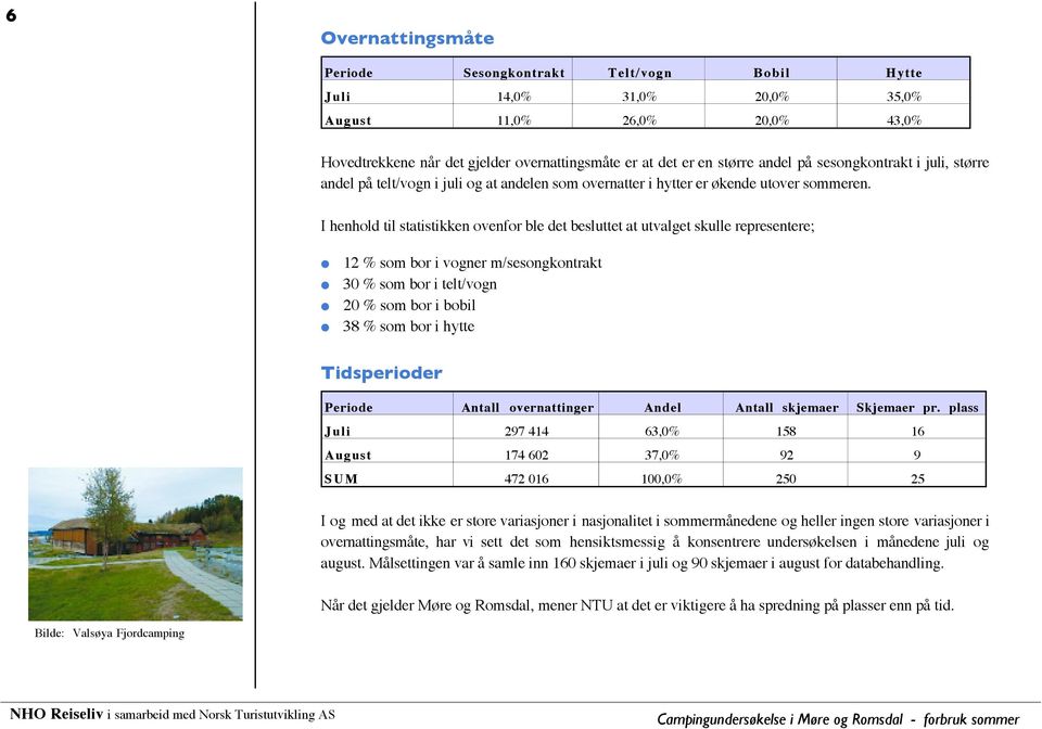 I henhold til statistikken ovenfor ble det besluttet at utvalget skulle representere; 12 % som bor i vogner m/sesongkontrakt 30 % som bor i telt/vogn 20 % som bor i bobil 38 % som bor i hytte