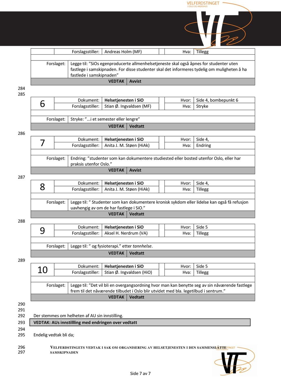 Ingvaldsen (MF) Hva: Stryke Stryke:...i et semester eller lengre VEDTAK Vedtatt Dokument: Helsetjenesten i SiO Hvor: Side 4, Forslagsstiller: Anita J. M.