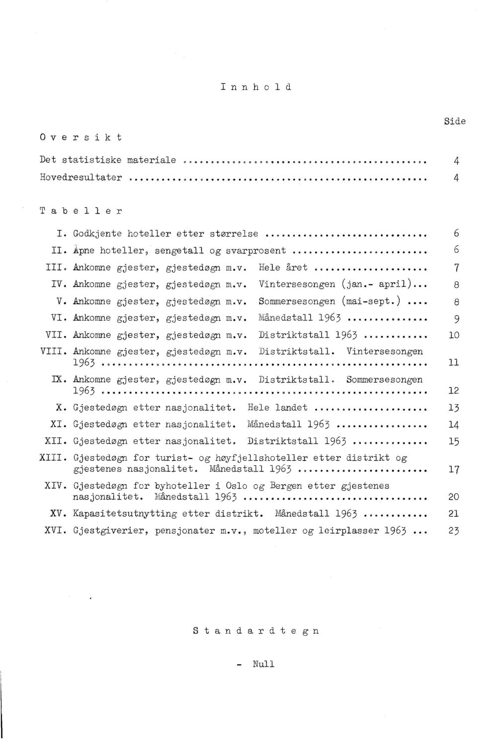 ) Ankomne gjester, gjestedøgn m.v. Månedstall 1963..... Ankomne gjester, gjestedøgn m.v. Distriktstall 1963... Ankomne gjester, gjestedøgn m.v. Distriktstall. Vintersesongen 1963 0 0 0000000000o 00 0 00 0 e 0 Ankomne gjester, gjestedogn m.