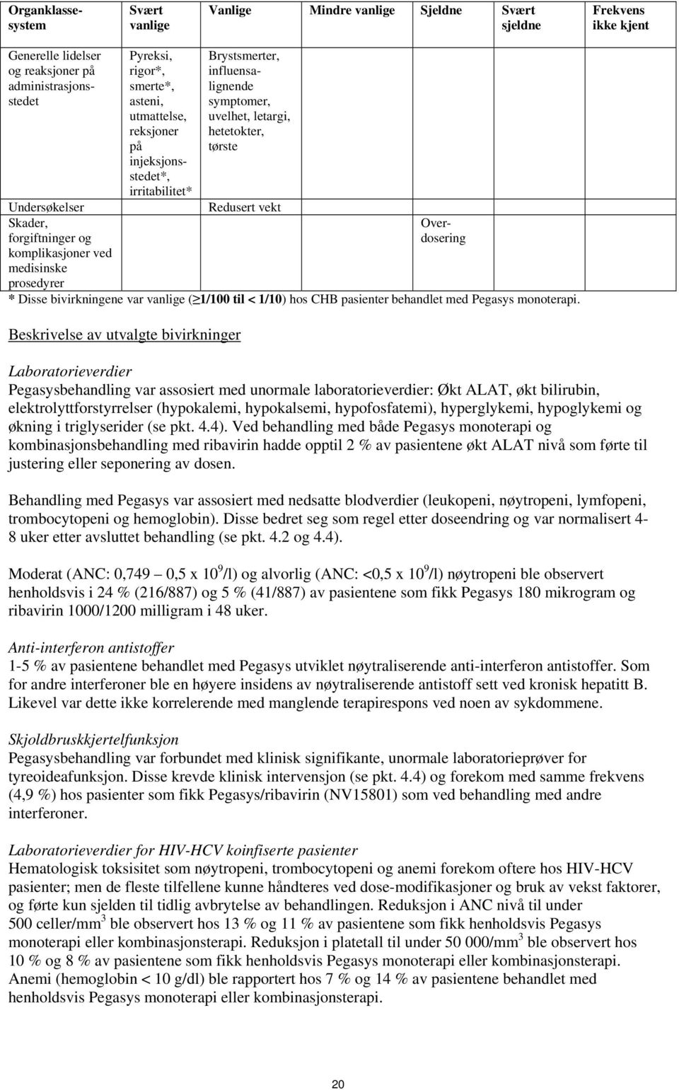 forgiftninger og komplikasjoner ved medisinske prosedyrer * Disse bivirkningene var vanlige ( 1/100 til < 1/10) hos CHB pasienter behandlet med Pegasys monoterapi.