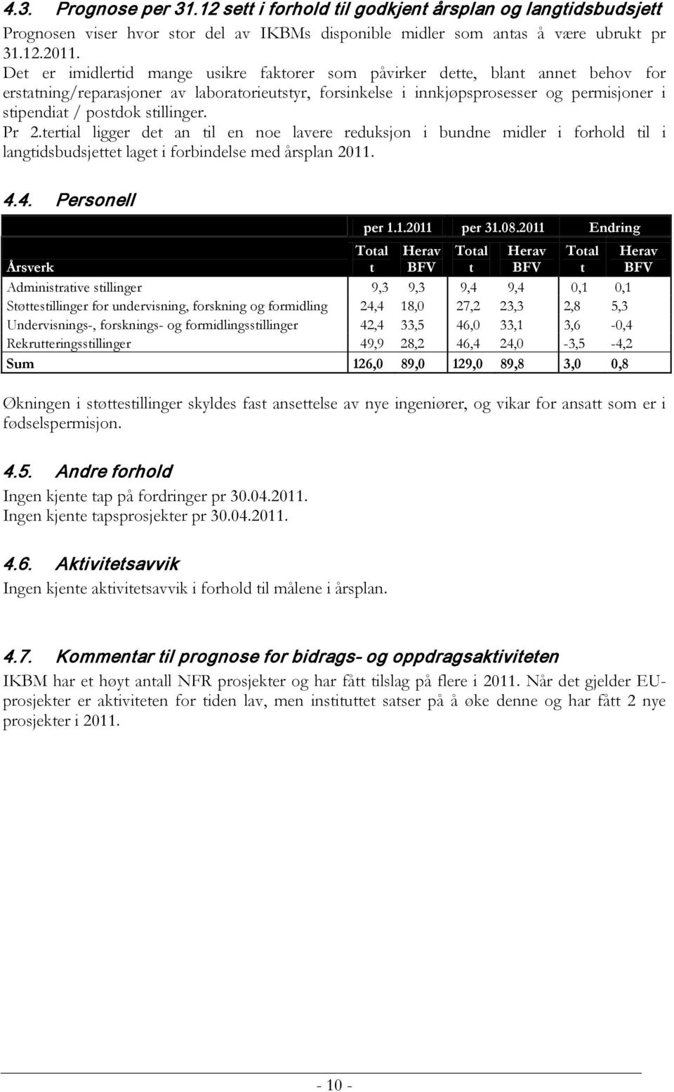 stillinger. Pr 2.tertial ligger det an til en noe lavere reduksjon i bundne midler i forhold til i langtidsbudsjettet laget i forbindelse med årsplan 2011. 4.4. Personell per 1.1.2011 per 31.08.