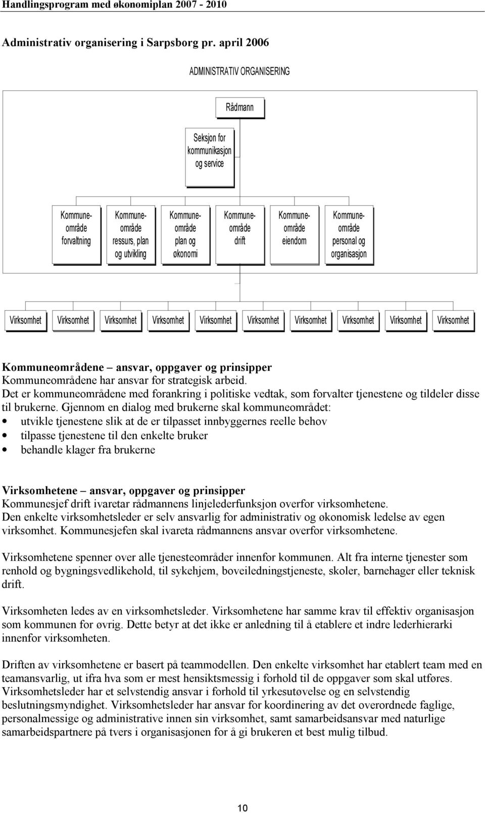 Kommuneområde eiendom Kommuneområde personal og organisasjon Virksomhet Virksomhet Virksomhet Virksomhet Virksomhet Virksomhet Virksomhet Virksomhet Virksomhet Virksomhet Kommuneområdene ansvar,