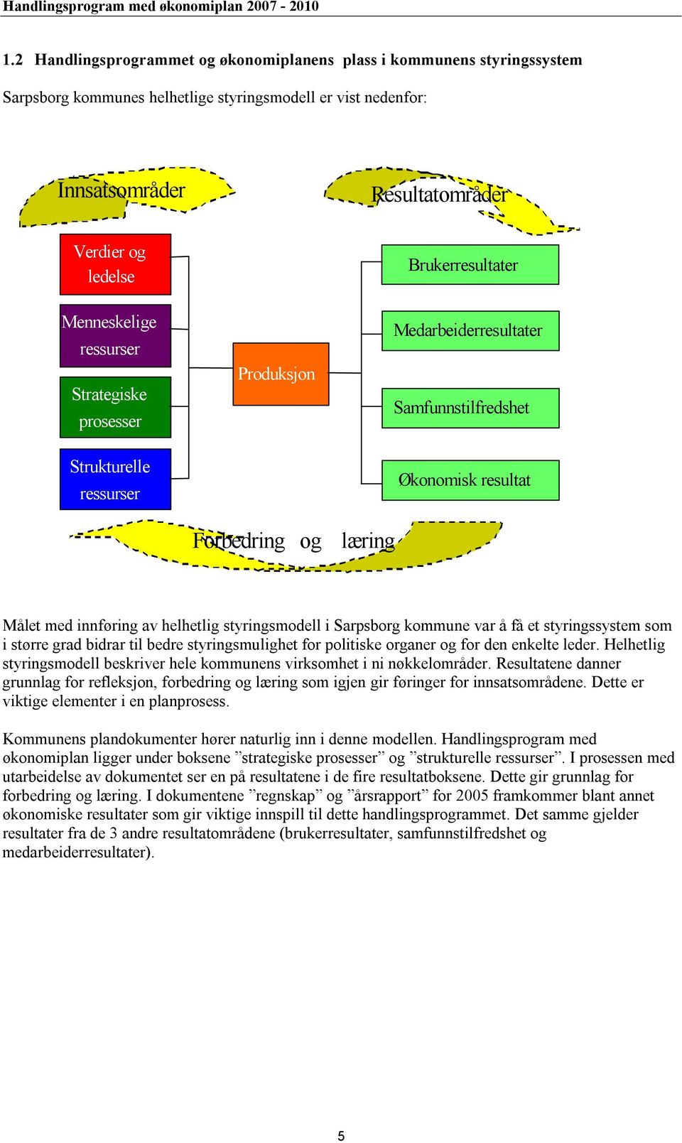 av helhetlig styringsmodell i Sarpsborg kommune var å få et styringssystem som i større grad bidrar til bedre styringsmulighet for politiske organer og for den enkelte leder.