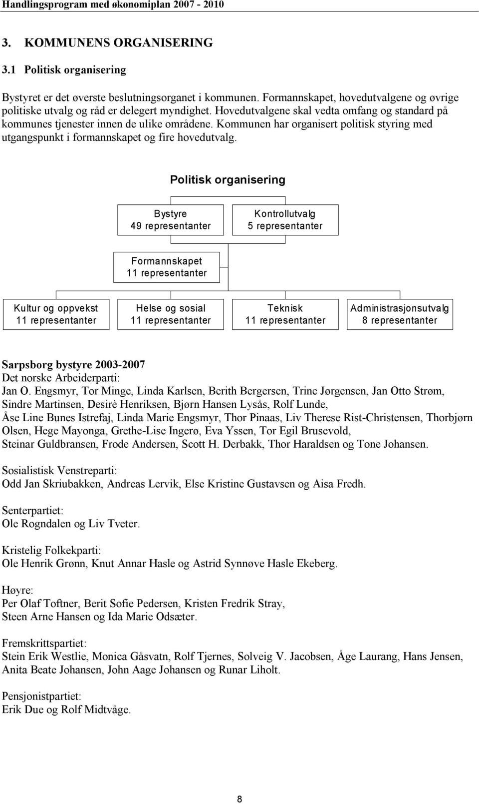 Politisk organisering Bystyre 49 representanter Kontrollutvalg 5 representanter Formannskapet 11 representanter Kultur og oppvekst 11 representanter Helse og sosial 11 representanter Teknisk 11