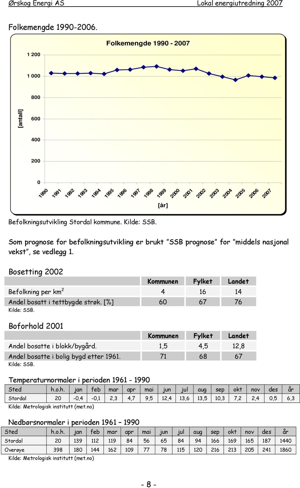 Kilde: SSB. Som prognose for befolkningsutvikling er brukt SSB prognose for middels nasjonal vekst, se vedlegg 1.