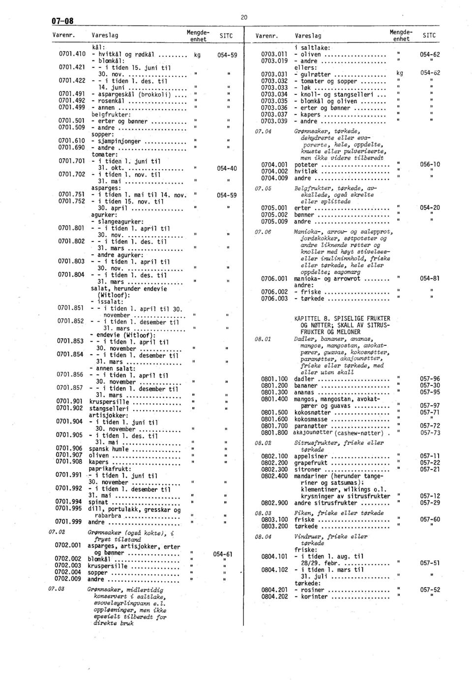 okt - i tiden 1. nov. til 31. mai asparges: 0701.751 - i tiden 1. mai til 14. nov. 0701.752 - i tiden 15. nov. til 30. april agurker: - slangeagurker: 0701.801 - - i tiden 1. april til 30. nov. 0701.802 - - i tiden 1.