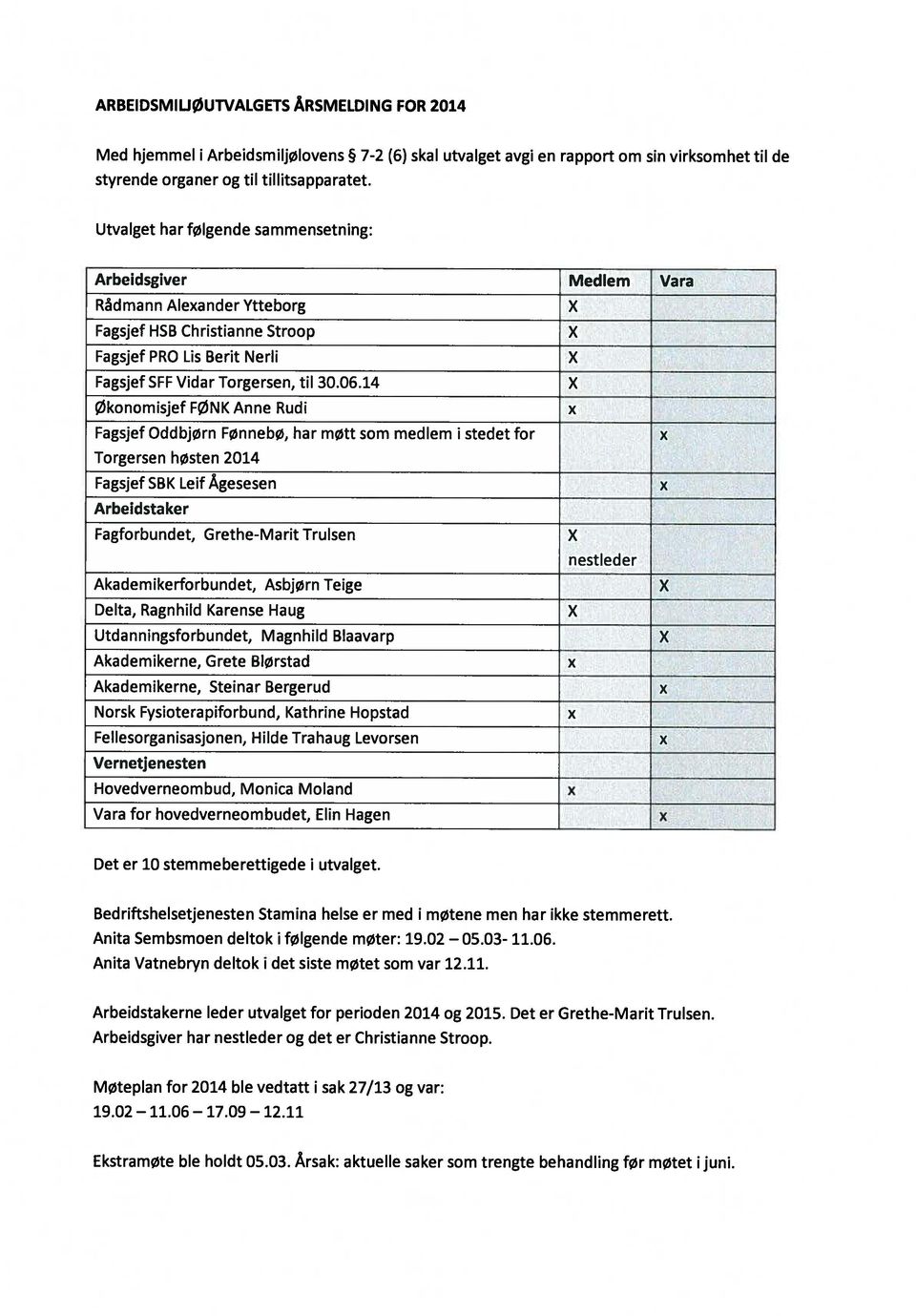 14 X Økonomisjef FØNK Anne Rudi x Fagsjef Oddbjørn FønnebØ, har møtt som medlem i stedet for x Torgersen høsten 2014 FagsjefSBK Leif Ågesesen x Arbeidstaker Fagforbundet, Grethe-Marit Trulsen X