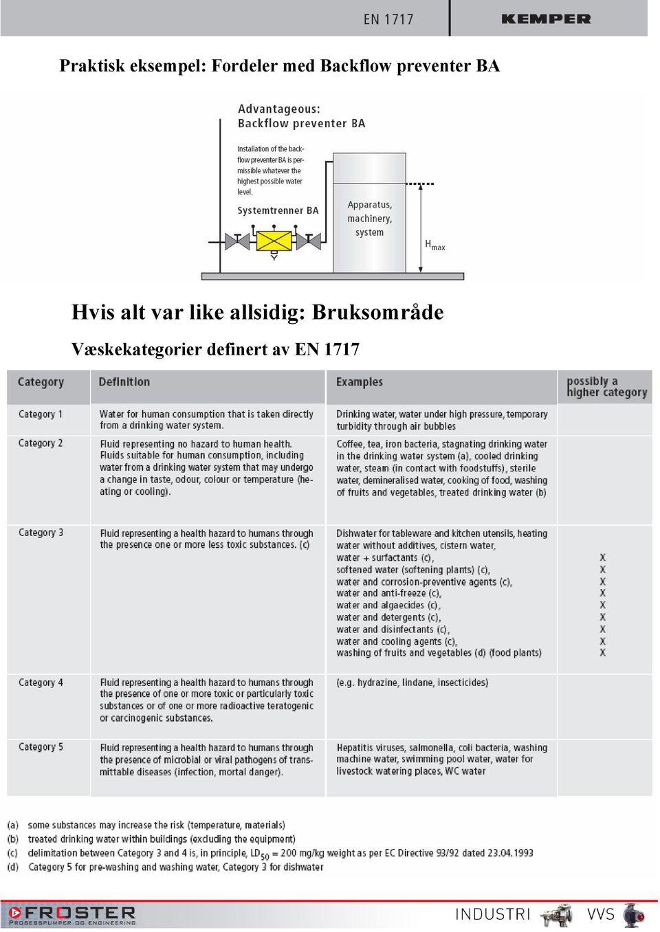 var like allsidig: Bruksområde