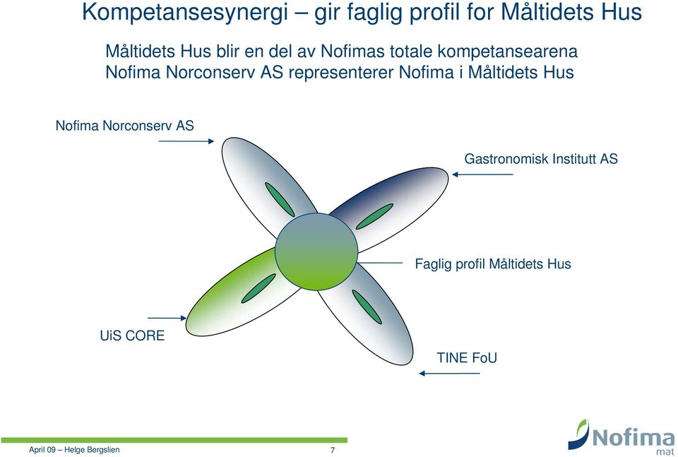 Norconserv AS representerer Nofima i Måltidets Hus Nofima