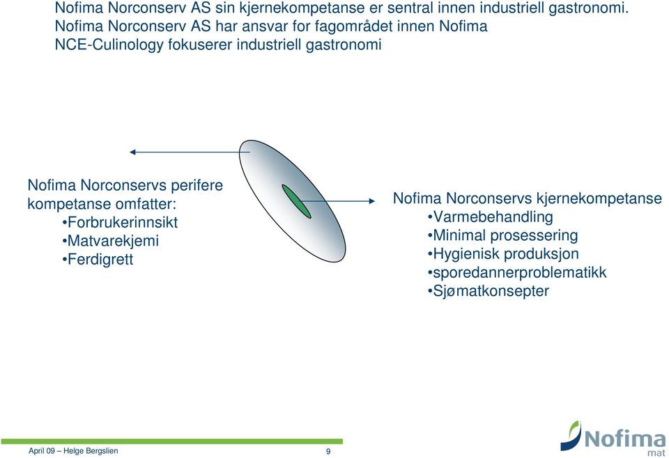 gastronomi Nofima Norconservs perifere kompetanse omfatter: Forbrukerinnsikt Matvarekjemi Ferdigrett