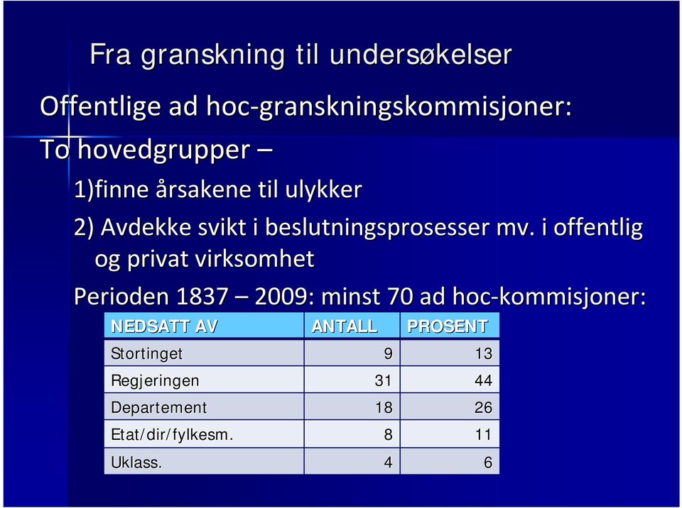 i offentlig og privat virksomhet Perioden 1837 2009: minst 70 ad hoc kommisjoner: NEDSATT