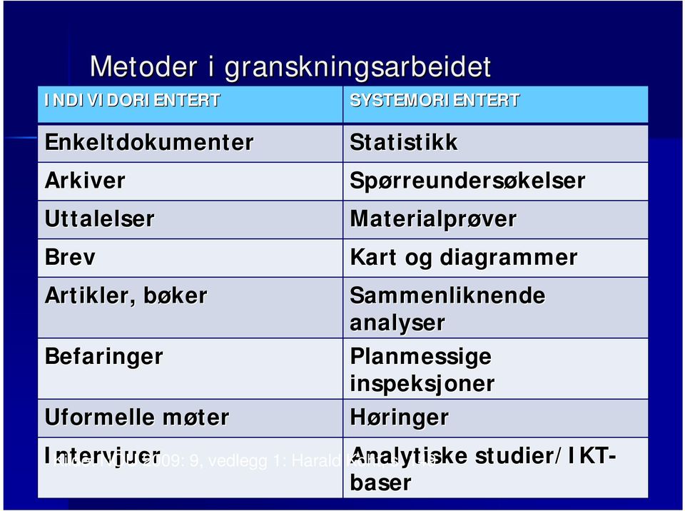 Spørreunders rreundersøkelser Materialprøver Kart og diagrammer Sammenliknende analyser