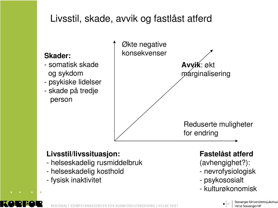 for endring Livsstil/livssituasjon: - helseskadelig rusmiddelbruk - helseskadelig kosthold -