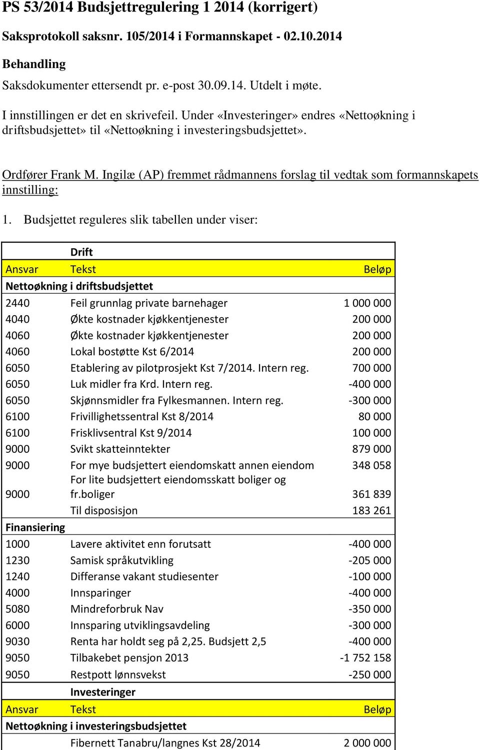 Ingilæ (AP) fremmet rådmannens forslag til vedtak som formannskapets innstilling: 1.