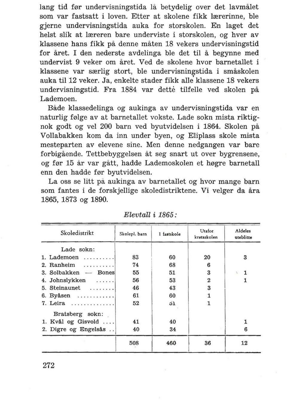 I den nederste avdelinga ble det til a begynne med undervist 9 veker om aret. Ved de skolene hvor barnetallet i klassene var srerlig stort, ble undervisnin~stida i smaskolen auka til 12 veker.