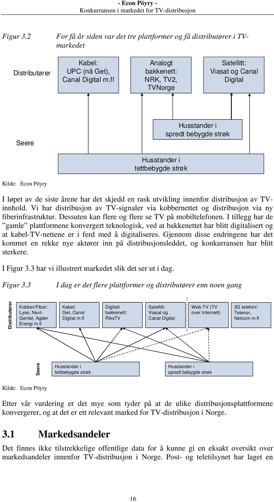 skjedd en rask utvikling innenfor distribusjon av TVinnhold. Vi har distribusjon av TV-signaler via kobbernettet og distribusjon via ny fiberinfrastruktur.