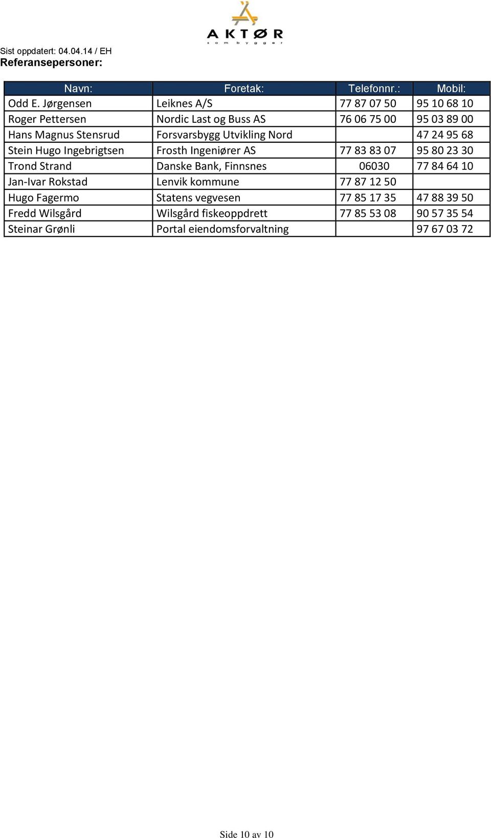 Utvikling Nord 47 24 95 68 Stein Hugo Ingebrigtsen Frosth Ingeniører AS 77 83 83 07 95 80 23 30 Trond Strand Danske Bank, Finnsnes 06030 77 84